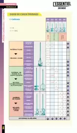Catalogue Master Pro page 198