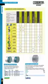 Catalogue Master Pro page 438