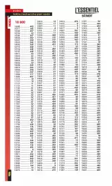 Catalogue Master Pro page 488