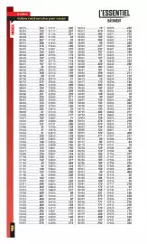 Catalogue Master Pro page 490
