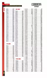 Catalogue Master Pro page 492