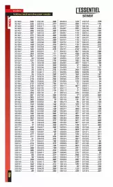 Catalogue Master Pro page 494