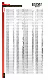 Catalogue Master Pro page 496