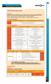 Catalogue Master Pro page 119