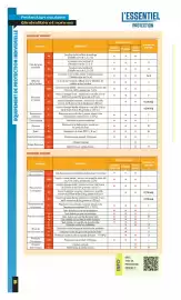 Catalogue Master Pro page 20