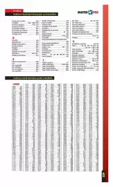 Catalogue Master Pro page 241