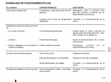 Catálogo Renault Página 182