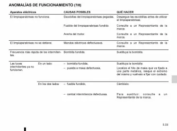 Catálogo Renault Página 184