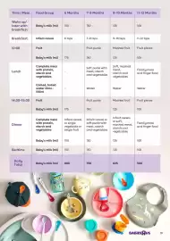 BabiesRUs catalogue Page 19