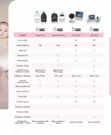 Catalogue autour de bébé page 218