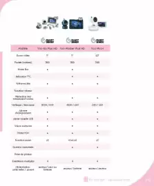 Catalogue autour de bébé page 219