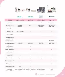 Catalogue autour de bébé page 221