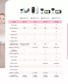 Catalogue autour de bébé page 222