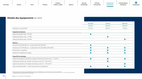 Catalogue Volkswagen page 19