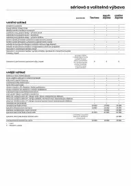 Renault leták | Rafale hybrid e-tech Strana 8