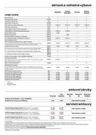 Renault leták | Kangoo Strana 10