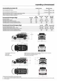 Renault leták | Kangoo Strana 12