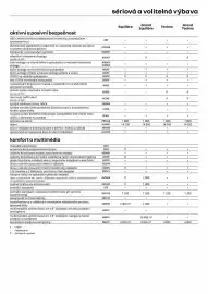 Renault leták | Kangoo Strana 7