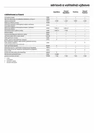 Renault leták | Kangoo Strana 8