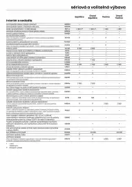 Renault leták | Kangoo Strana 9