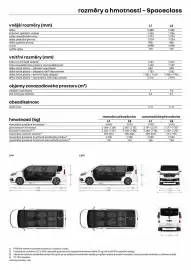 Renault leták | Trafic Spaceclass Strana 7