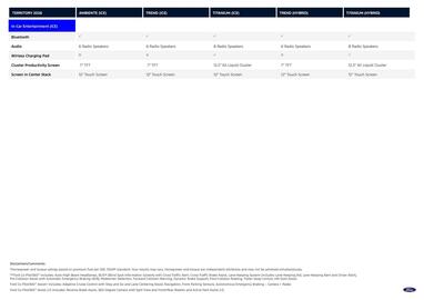 Ford catalogue Page 4