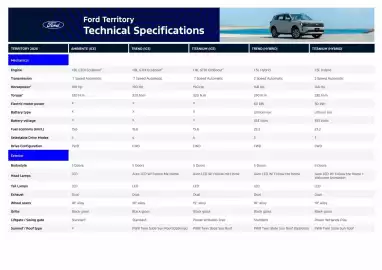 Ford catalogue Page 2