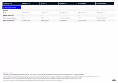 Ford catalogue Page 4