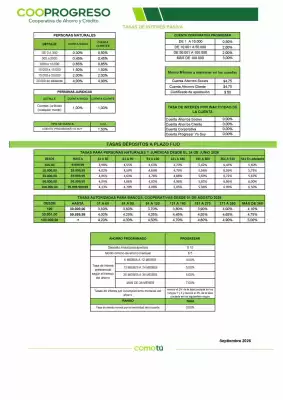 Catálogo Cooprogreso (válido hasta 2-10)