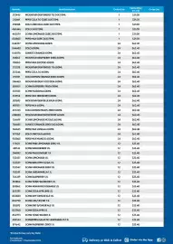 Campbells Wholesale catalogue Page 2