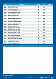 Campbells Wholesale catalogue Page 3