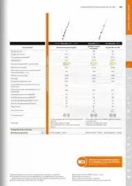 Catálogo Stihl Página 101