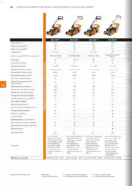 Catálogo Stihl Página 136