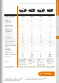 Catálogo Stihl Página 143