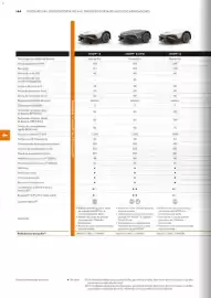 Catálogo Stihl Página 144