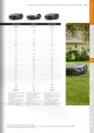 Catálogo Stihl Página 145