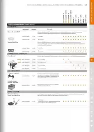 Catálogo Stihl Página 147