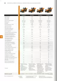 Catálogo Stihl Página 150