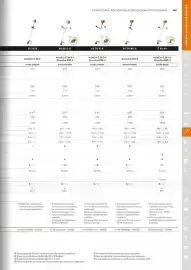 Catálogo Stihl Página 161
