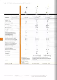 Catálogo Stihl Página 162