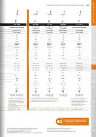Catálogo Stihl Página 163