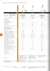 Catálogo Stihl Página 166