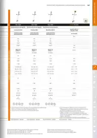 Catálogo Stihl Página 167