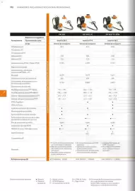Catálogo Stihl Página 172