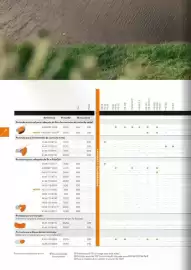 Catálogo Stihl Página 182