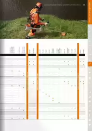 Catálogo Stihl Página 183