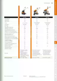 Catálogo Stihl Página 185