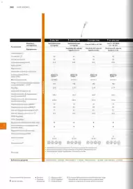 Catálogo Stihl Página 202