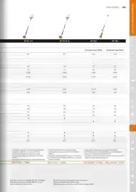 Catálogo Stihl Página 203