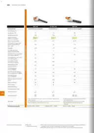 Catálogo Stihl Página 208